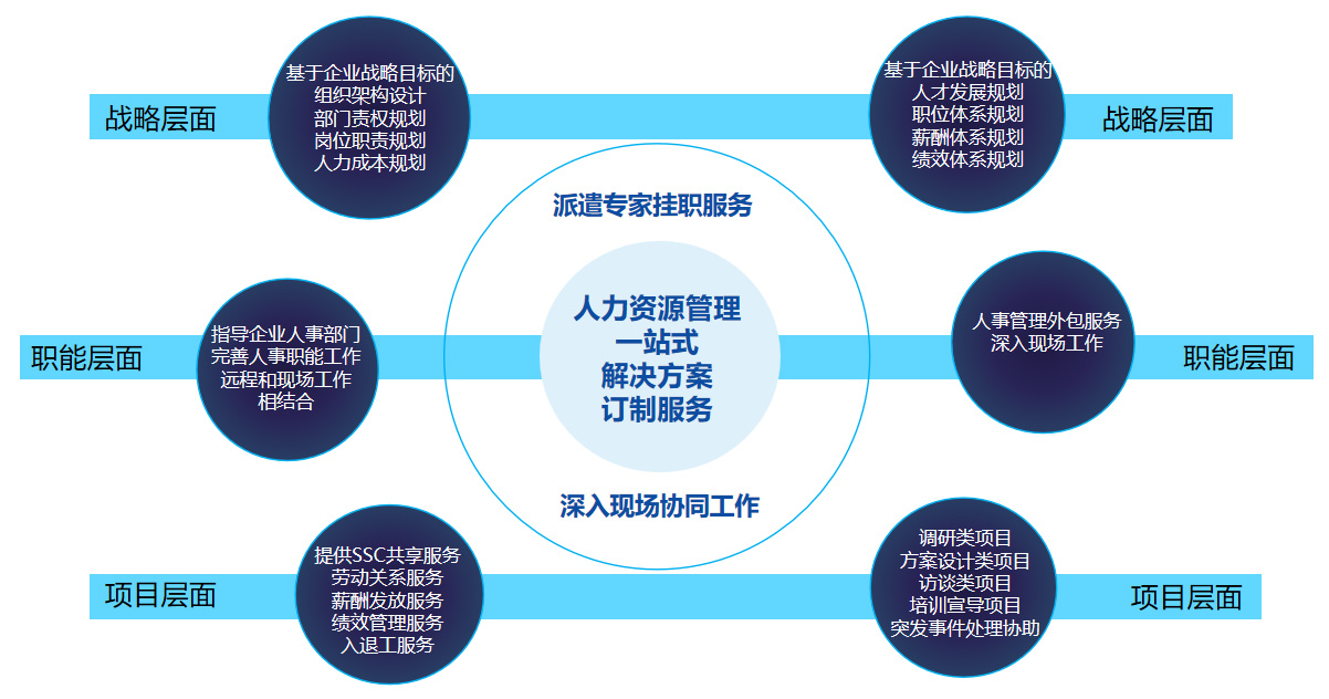 如何利用上海蘊通企業管理咨詢服務提升公司運營效率